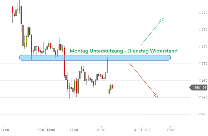 2017 QV-GDAXi-DJ-GOLD-EURUSD-JPY 968127