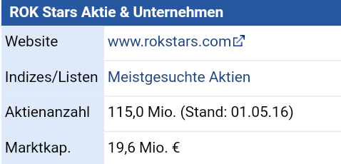 5 Sterne Award für diese Jahresperformance 2012 968475