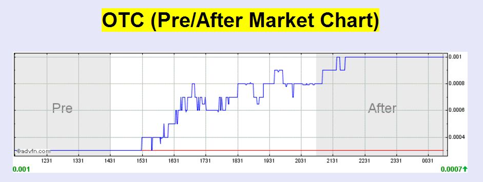 Epoxy (EPXY) aus charttechnischer Sicht 968766