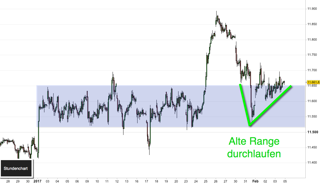 2017 QV-GDAXi-DJ-GOLD-EURUSD-JPY 969391