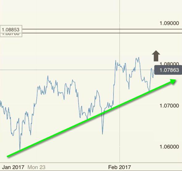 2017 QV-GDAXi-DJ-GOLD-EURUSD-JPY 969411