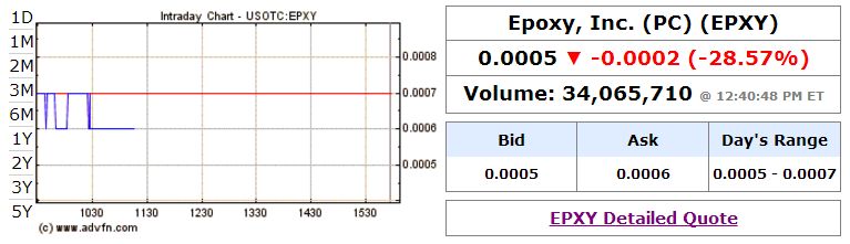 Epoxy (EPXY) aus charttechnischer Sicht 969949