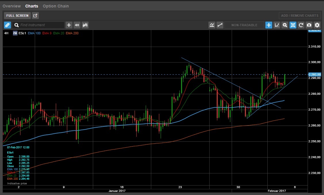 QuoVadisDax - das Original - Nachfolgethread 969840