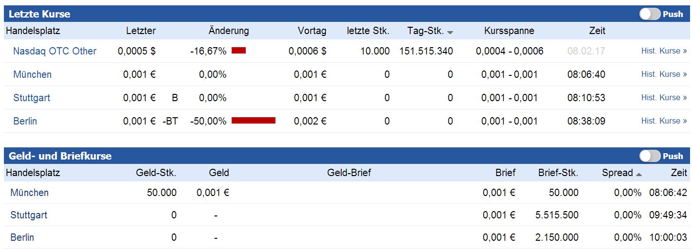 Epoxy (EPXY) aus charttechnischer Sicht 970322