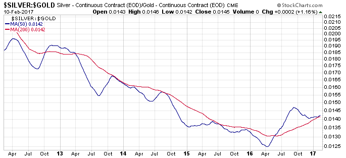 Gold traden - long bzw. short 971164