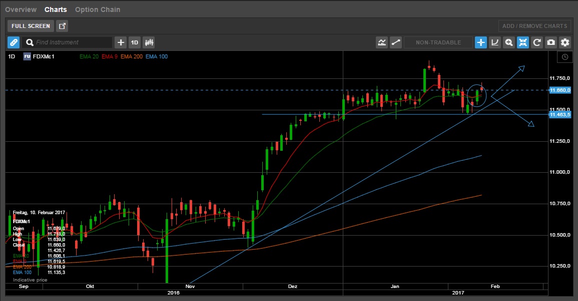 QuoVadisDax - das Original - Nachfolgethread 971077