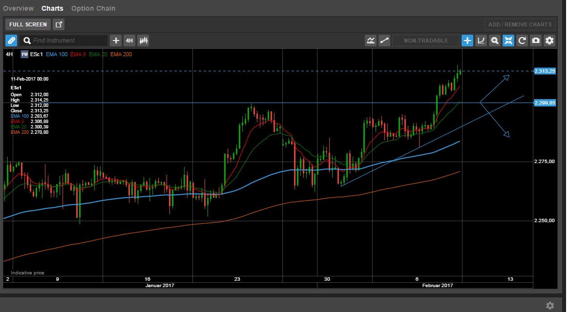 QuoVadisDax - das Original - Nachfolgethread 971055