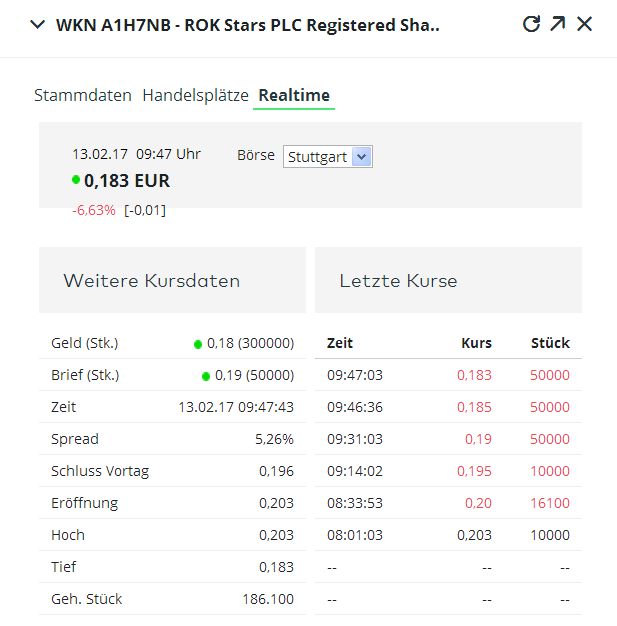 5 Sterne Award für diese Jahresperformance 2012 971208