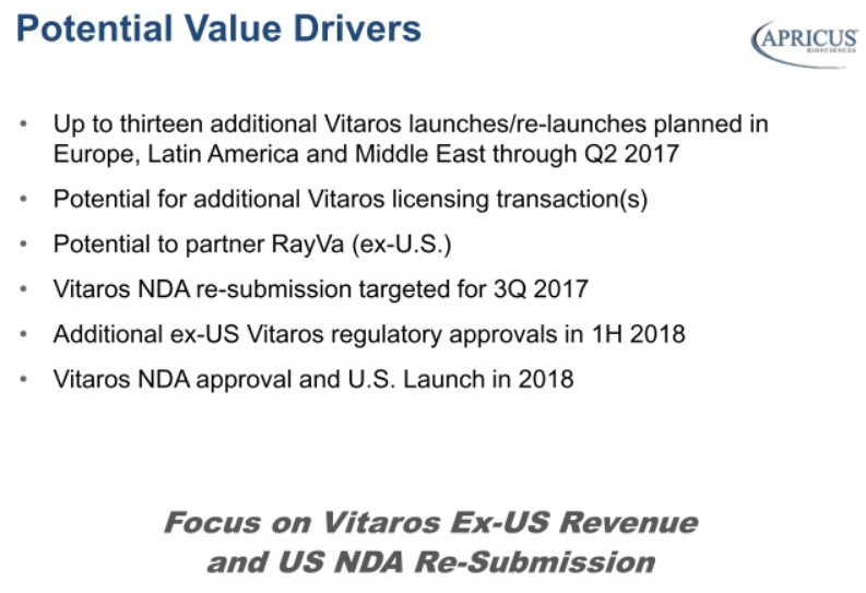 Apricus Biosciences - könnte interessant werden 971593