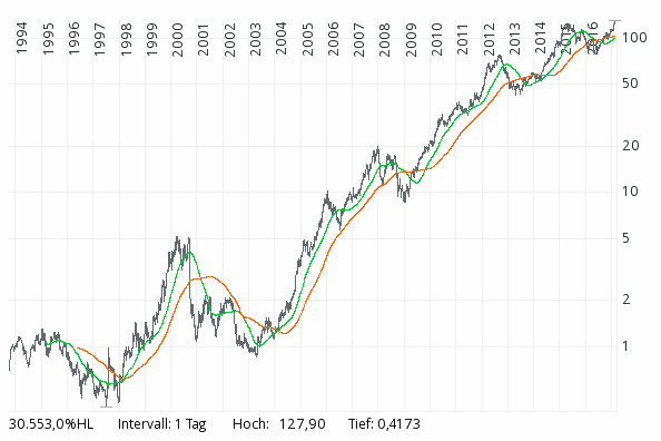 QuoVadisDax - das Original - Nachfolgethread 971991