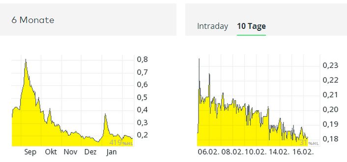 5 Sterne Award für diese Jahresperformance 2012 972079