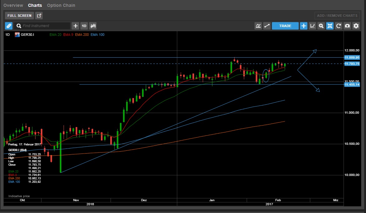 QuoVadisDax - das Original - Nachfolgethread 972629
