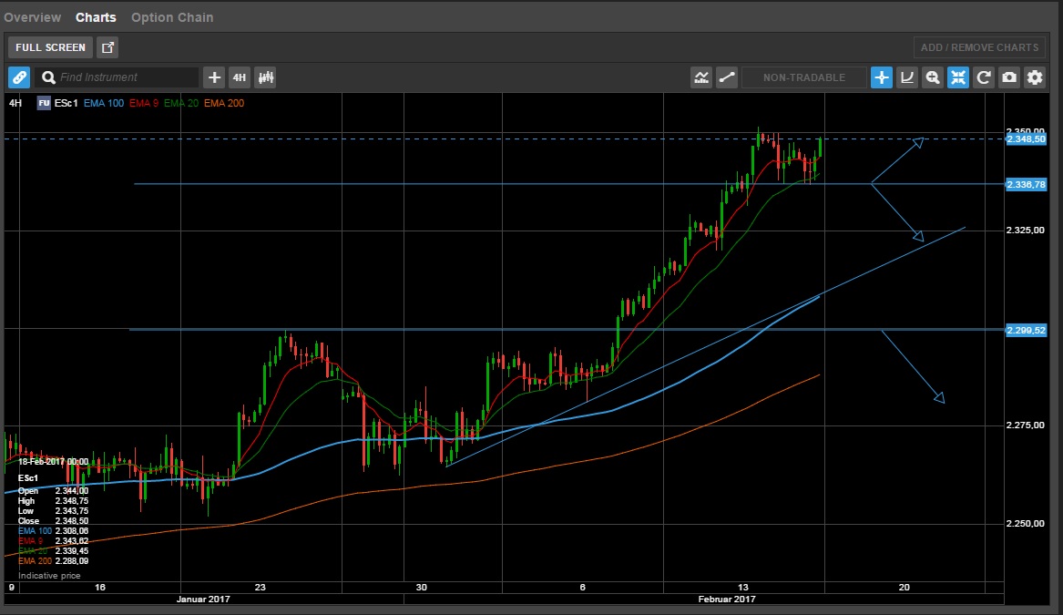QuoVadisDax - das Original - Nachfolgethread 972630