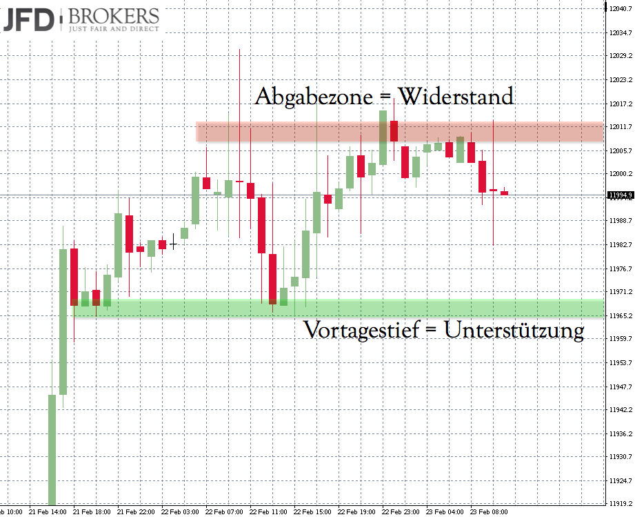 2017 QV-GDAXi-DJ-GOLD-EURUSD-JPY 973560