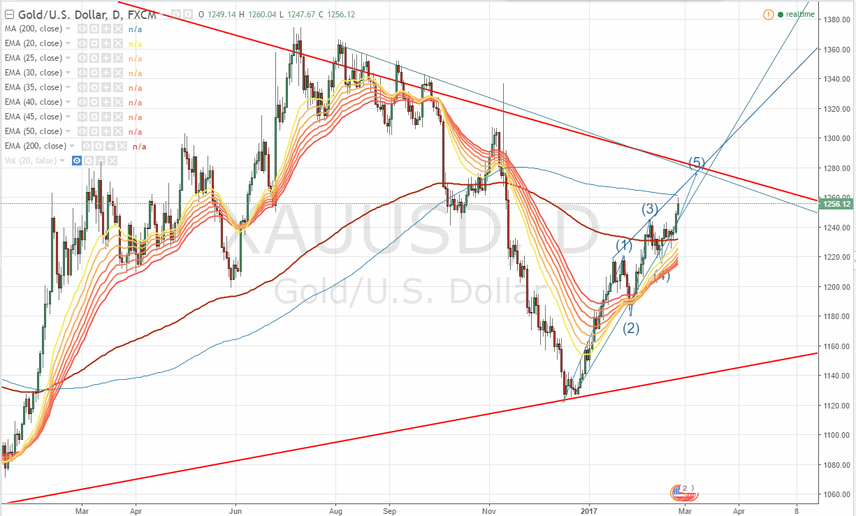 2017 QV-GDAXi-DJ-GOLD-EURUSD-JPY 973974