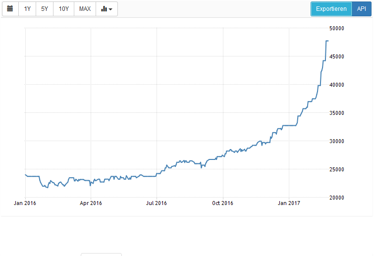 Hot Stock für den nächsten Rohstoff Aufschwung 974484