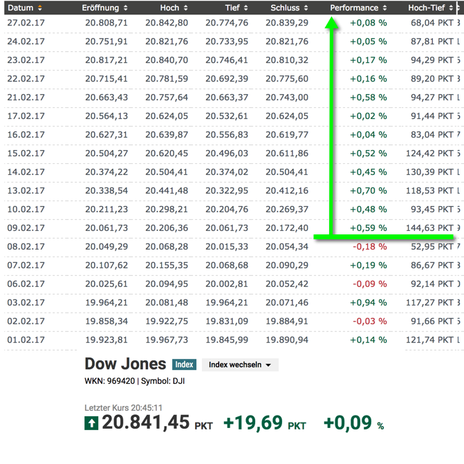 2017 QV-GDAXi-DJ-GOLD-EURUSD-JPY 974550