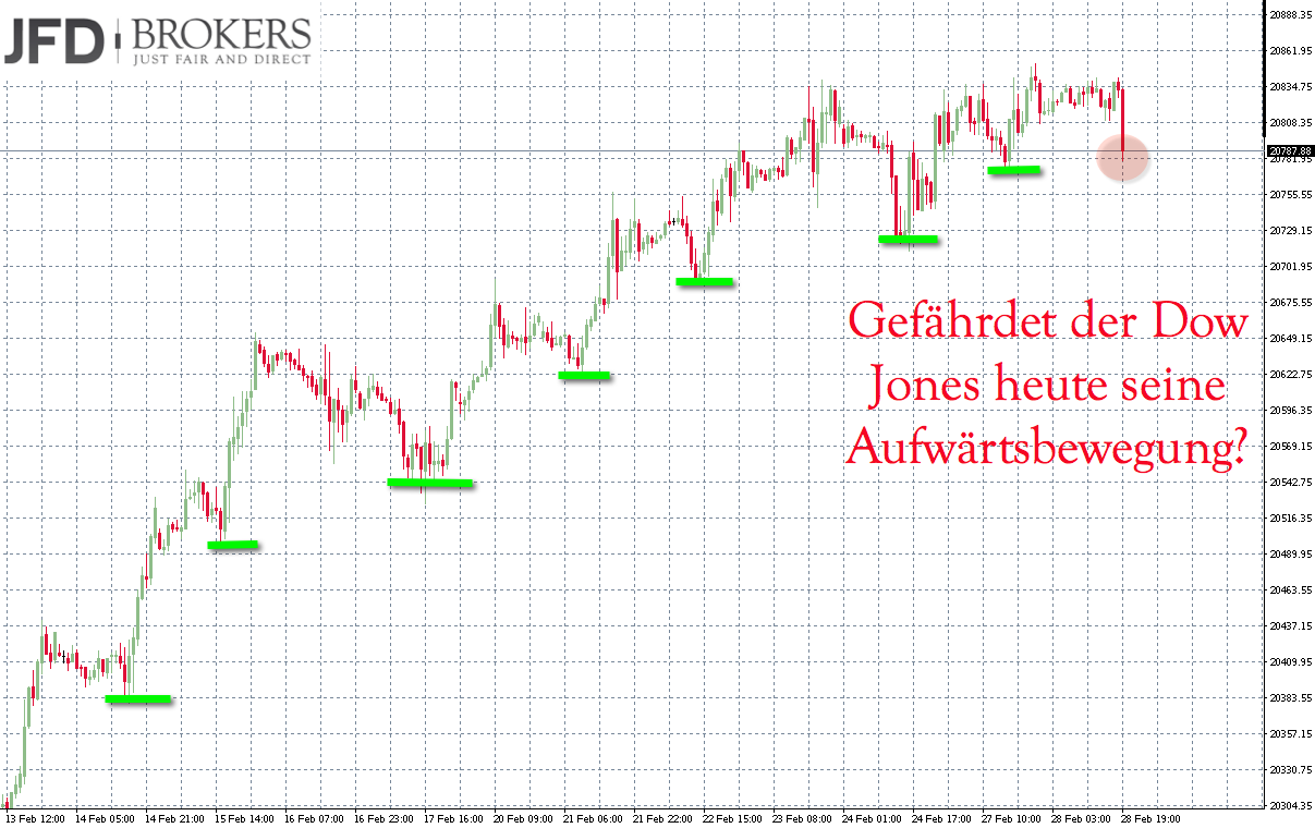 2017 QV-GDAXi-DJ-GOLD-EURUSD-JPY 974738