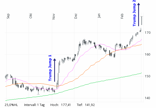 2017 QV-GDAXi-DJ-GOLD-EURUSD-JPY 975076