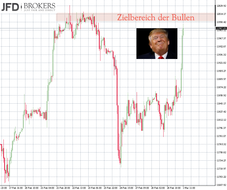 2017 QV-GDAXi-DJ-GOLD-EURUSD-JPY 974900