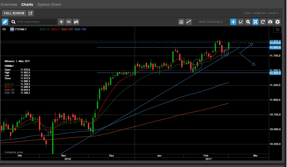 QuoVadisDax - das Original - Nachfolgethread 974884