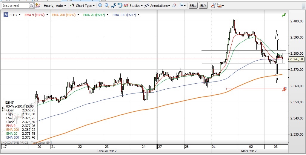 QuoVadisDax - das Original - Nachfolgethread 975500