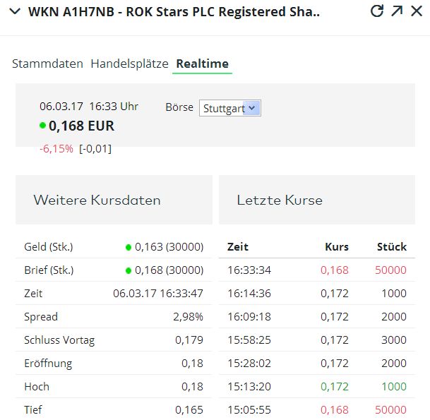 5 Sterne Award für diese Jahresperformance 2012 976021