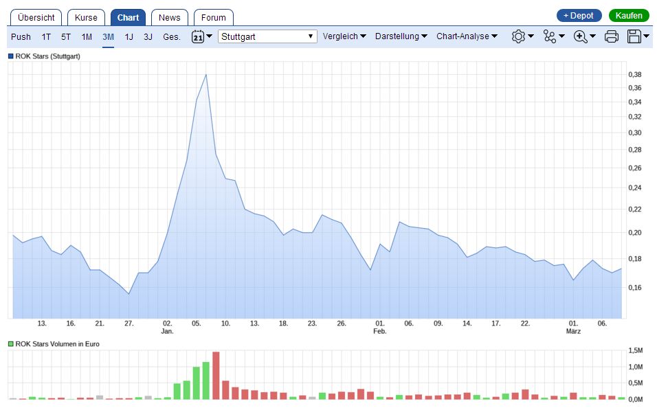 5 Sterne Award für diese Jahresperformance 2012 976453