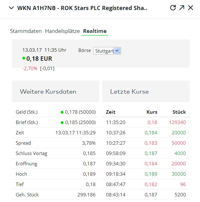 5 Sterne Award für diese Jahresperformance 2012 977482