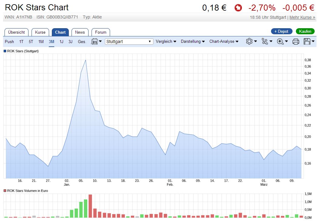 5 Sterne Award für diese Jahresperformance 2012 977578
