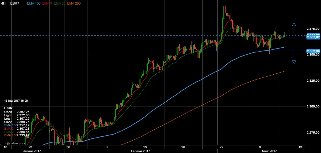 QuoVadisDax - das Original - Nachfolgethread 977510