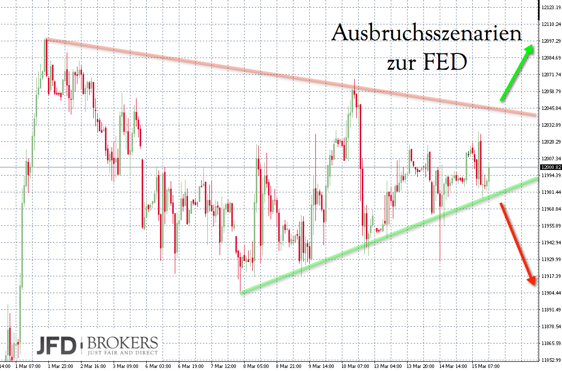 2017 QV-GDAXi-DJ-GOLD-EURUSD-JPY 977939
