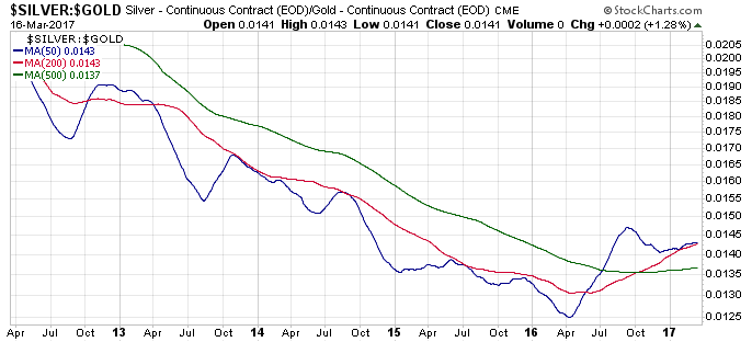Gold traden - long bzw. short 978316