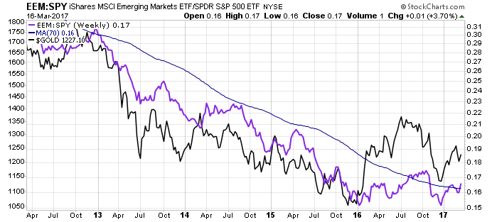 Gold traden - long bzw. short 978324