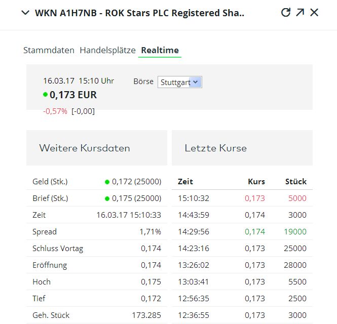 5 Sterne Award für diese Jahresperformance 2012 978228