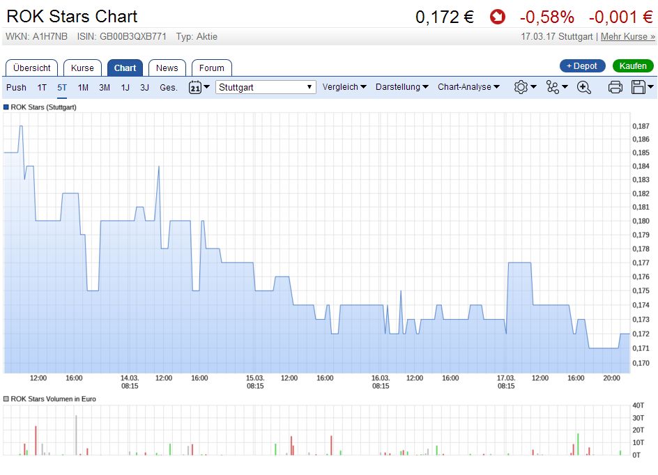 5 Sterne Award für diese Jahresperformance 2012 978561