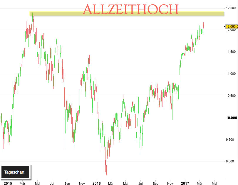 2017 QV-GDAXi-DJ-GOLD-EURUSD-JPY 978699