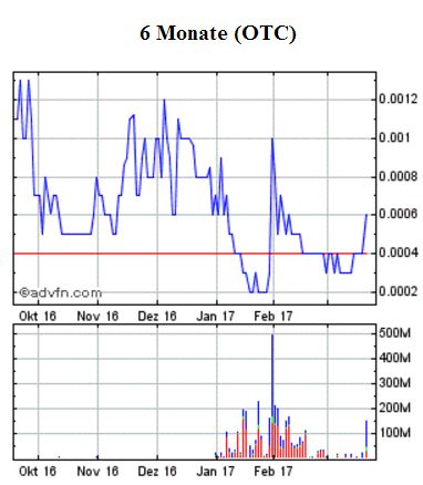 Epoxy (EPXY) aus charttechnischer Sicht 979275