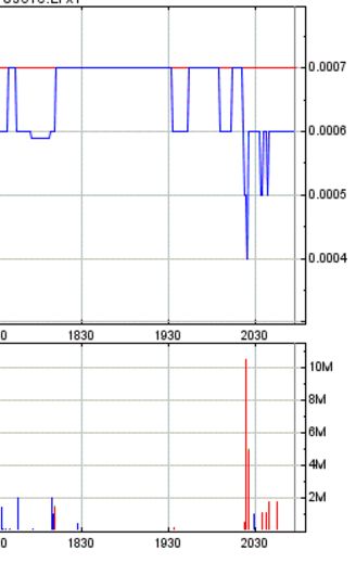 Epoxy (EPXY) aus charttechnischer Sicht 979735