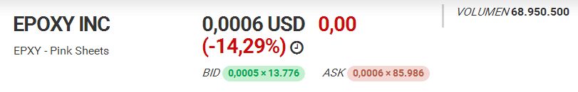 Epoxy (EPXY) aus charttechnischer Sicht 979748