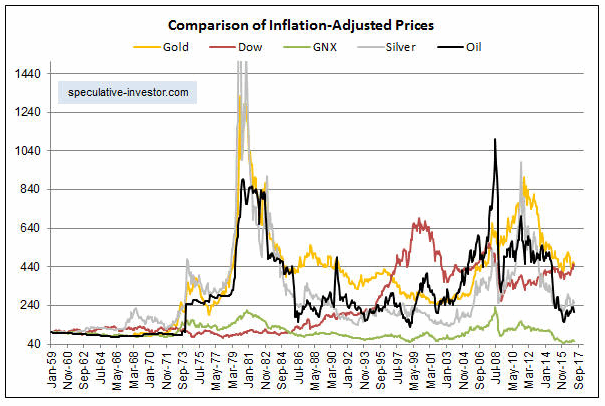Gold traden - long bzw. short 980091