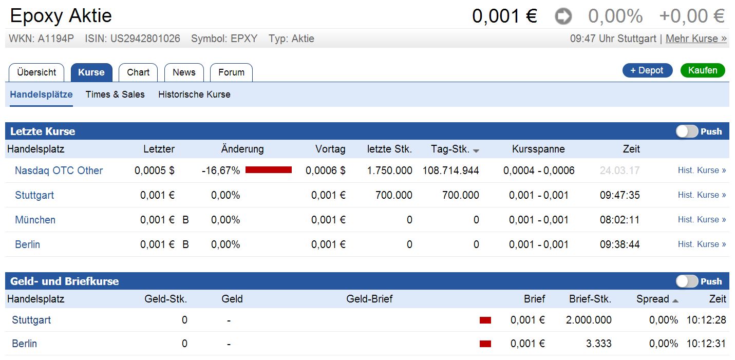 Epoxy (EPXY) aus charttechnischer Sicht 980233