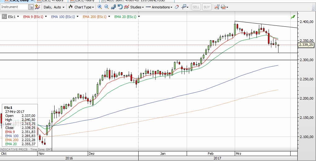 QuoVadisDax - das Original - Nachfolgethread 980356