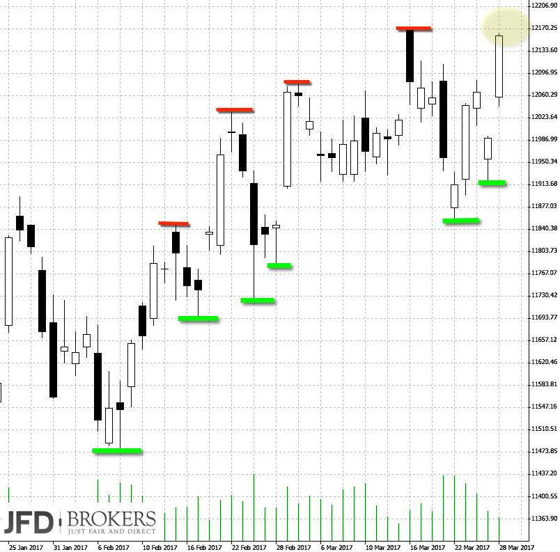2017 QV-GDAXi-DJ-GOLD-EURUSD-JPY 980532