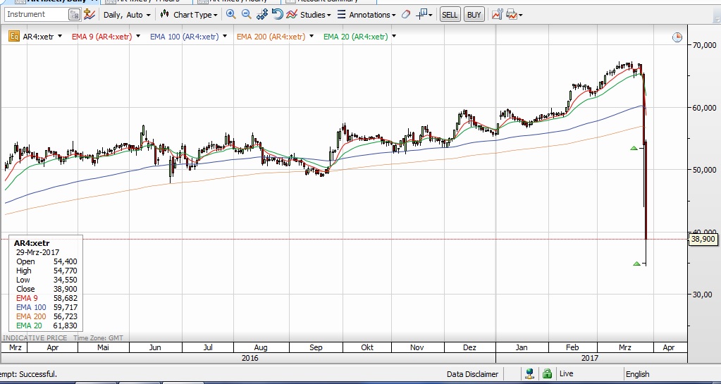 QuoVadisDax - das Original - Nachfolgethread 980755