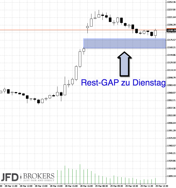 2017 QV-GDAXi-DJ-GOLD-EURUSD-JPY 980715