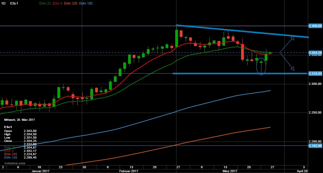 QuoVadisDax - das Original - Nachfolgethread 980631