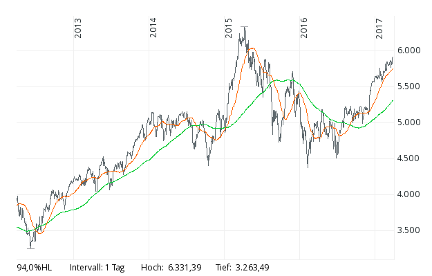 2017 QV-GDAXi-DJ-GOLD-EURUSD-JPY 980857