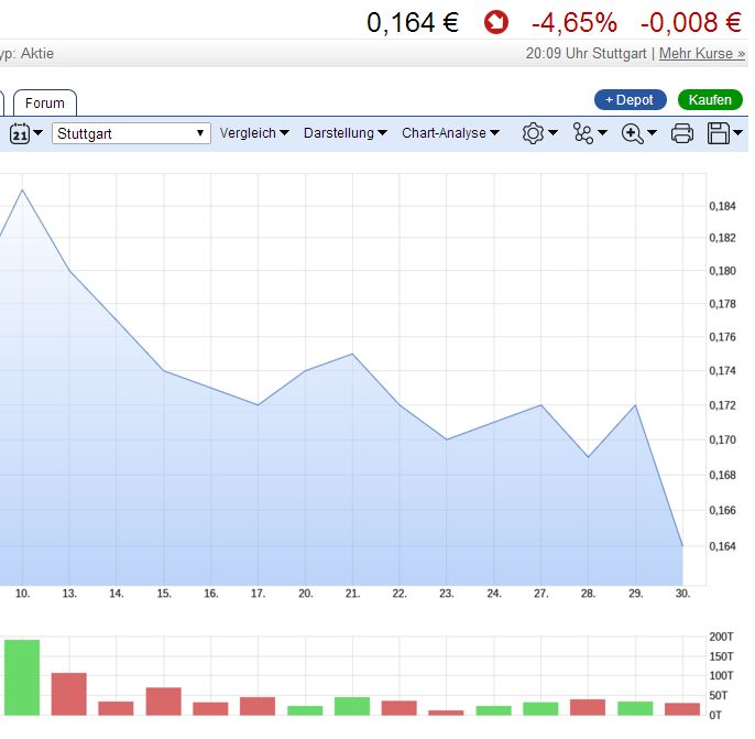 5 Sterne Award für diese Jahresperformance 2012 981076