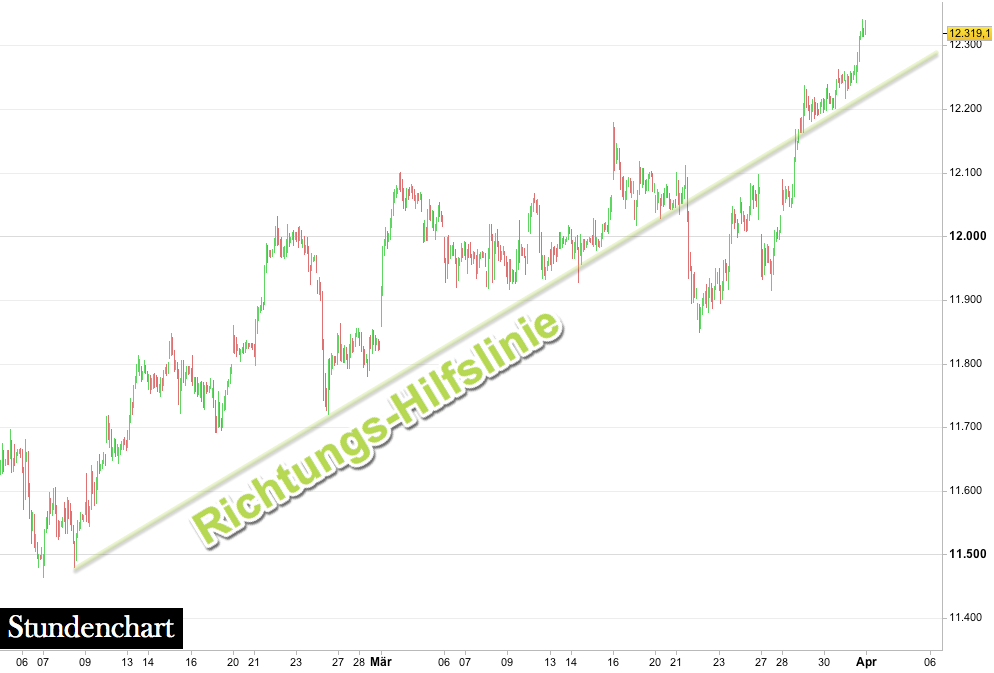 2017 QV-GDAXi-DJ-GOLD-EURUSD-JPY 981488